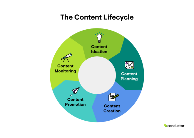 Content Creation comprehensive Guide