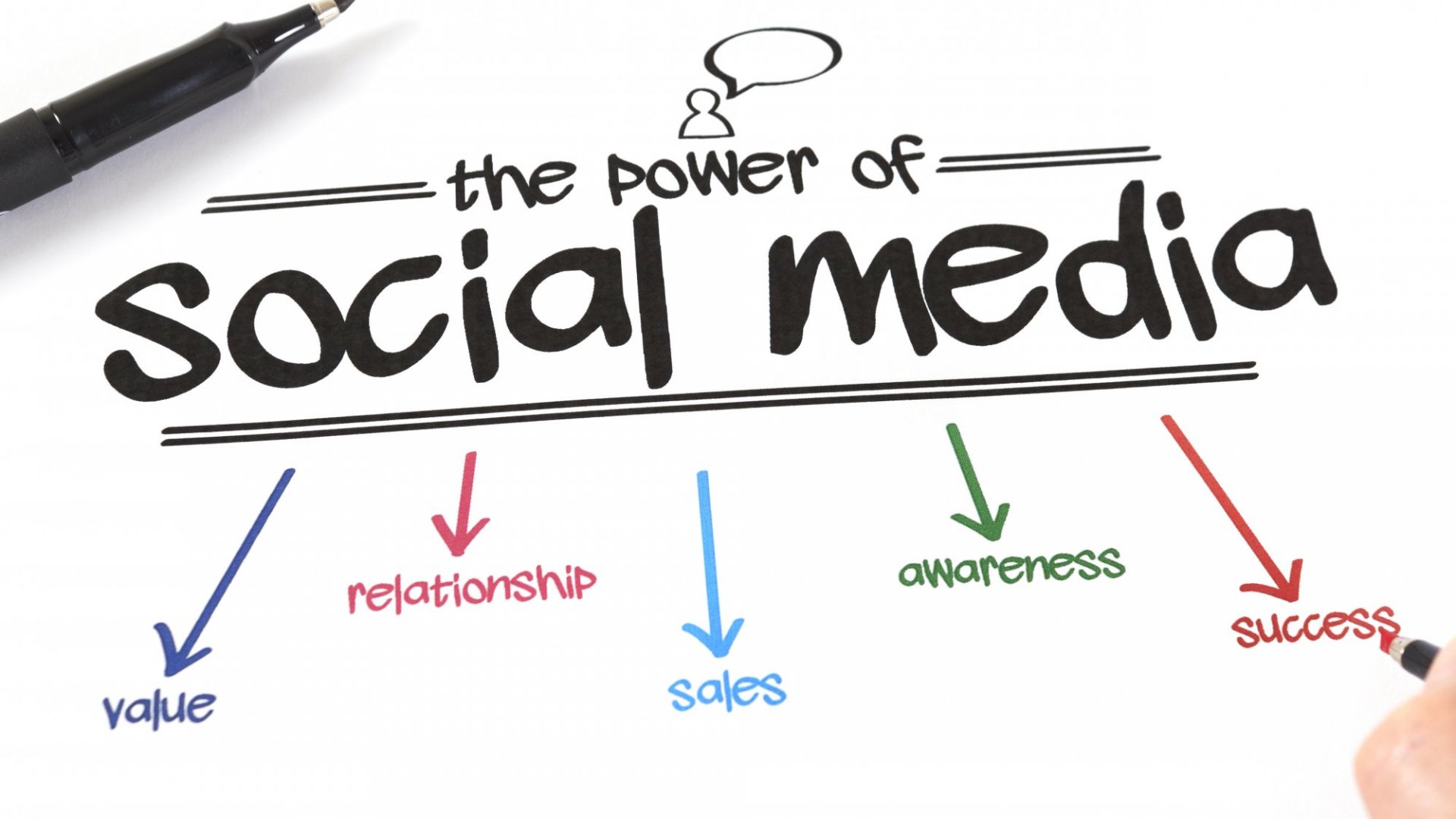 Social Media for Business Success
